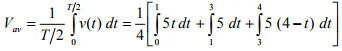 Generation of Sinusoidal Voltage Waveform (AC) & Some Fundamental Concepts | Basic Electrical Technology - Electrical Engineering (EE)