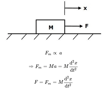 Introduction to Mathematical Modelling | Control Systems - Electrical Engineering (EE)