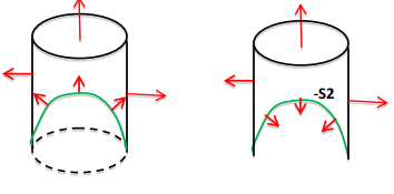 Conservative Field, Stoke’s Theorem | Electromagnetic Fields Theory (EMFT) - Electrical Engineering (EE)