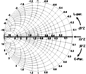 Admittance Smith Chart
