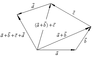 Vectors in Plane | Engineering Mathematics - Engineering Mathematics 