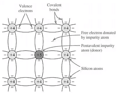 n‐type semiconductor