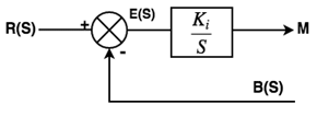 P, PI, & PID Controllers | Control Systems - Electrical Engineering (EE)