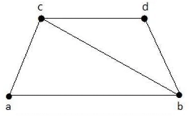 Coverings | Engineering Mathematics - Engineering Mathematics 