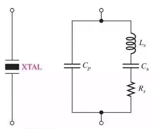Oscillators - 2 | Analog Circuits - Electronics and Communication Engineering (ECE)