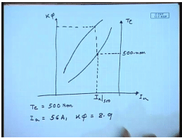 Starting And Braking Of DC Series Motors | Electrical Machines - Electrical Engineering (EE)