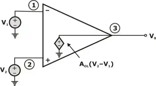 Operational Amplifiers - 1 | Analog Circuits - Electronics and Communication Engineering (ECE)