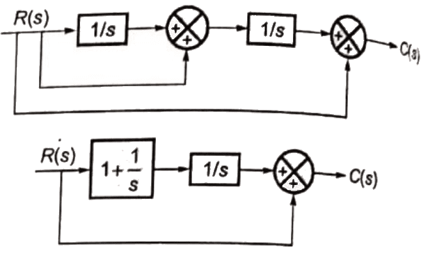 Previous Year Questions- Mathematical Models of Physical Systems - 2 | Control Systems - Electrical Engineering (EE)