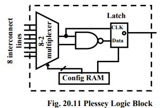 Field Programmable Gate Arrays & Applications - 2 | Embedded Systems (Web) - Computer Science Engineering (CSE)