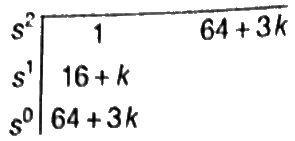 Previous Year Questions- Concepts of Stability | Control Systems - Electrical Engineering (EE)