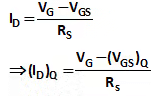 MOSFET Biasing & Amplifiers | Analog Circuits - Electronics and Communication Engineering (ECE)
