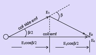 Synchronous Machine Armature Windings - 1 | Electrical Engineering SSC JE (Technical) - Electrical Engineering (EE)