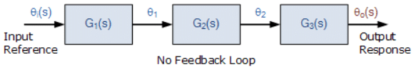 Detailed Notes: Open Loop System | Control Systems - Electrical Engineering (EE)