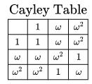 Previous Year Questions: Group Theory | Engineering Mathematics for Computer Science Engineering - Computer Science Engineering (CSE)