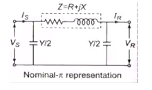 Performance of Transmission Line & Travelling Wave | Power Systems - Electrical Engineering (EE)