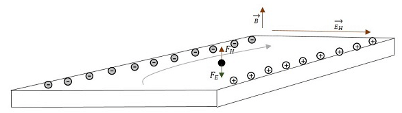 Qualitative explanation