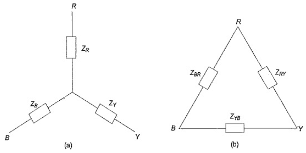 Unbalanced Three Phase Circuits | Network Theory (Electric Circuits) - Electrical Engineering (EE)