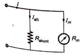 Previous Year Questions- Galvanometers, Voltmeters and Ammeters