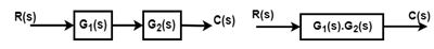 Block Diagram: Reduction Rules (Detailed Notes) | Control Systems - Electrical Engineering (EE)
