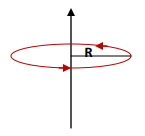 Magnetostatics - 1 | Electromagnetic Fields Theory (EMFT) - Electrical Engineering (EE)