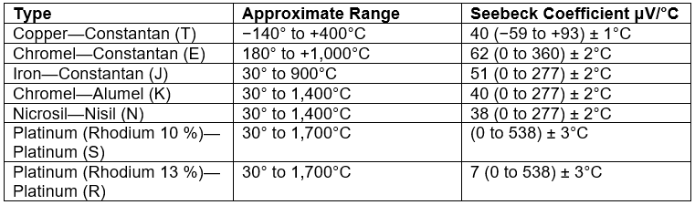 Introduction of Thermocouples | Sensor & Industrial Instrumentation - Electronics and Communication Engineering (ECE)