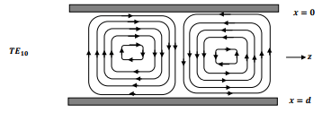 Wave Guides - 1 | Electromagnetics - Electronics and Communication Engineering (ECE)