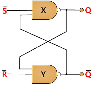Flip Flops | Analog and Digital Electronics - Electrical Engineering (EE)