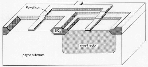 CMOS Inverter Fabrication Process - Electrical Engineering (EE)