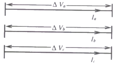 Previous Year Questions- Fault Analysis - 2 | Power Systems - Electrical Engineering (EE)