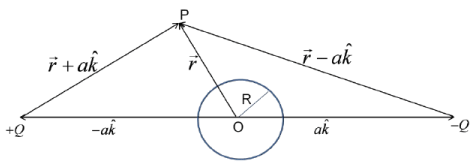 Special Techniques | Electromagnetic Fields Theory (EMFT) - Electrical Engineering (EE)