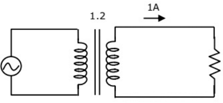 Previous Year Questions- Transformers - 2 | Electrical Machines - Electrical Engineering (EE)