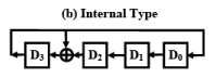 Built-In Self Test (BIST) for Embedded Systems - 2 | Embedded Systems (Web) - Computer Science Engineering (CSE)