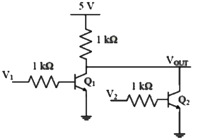 Previous Year Questions- Logic Families and Miscellaneous | Analog and Digital Electronics - Electrical Engineering (EE)
