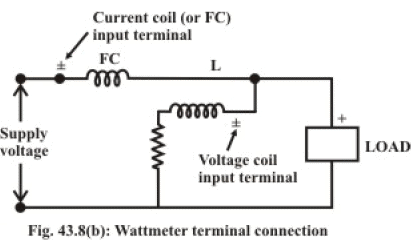 Study of Electro Dynamic Type Instruments | Basic Electrical Technology - Electrical Engineering (EE)