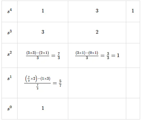 Relative Stability Analysis | Control Systems - Electrical Engineering (EE)