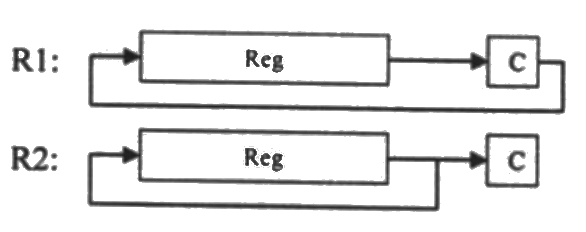 Previous Year Questions- Microprocessors | Analog and Digital Electronics - Electrical Engineering (EE)