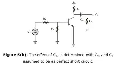 BJT as an Amplifier | Analog Circuits - Electronics and Communication Engineering (ECE)