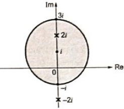Previous Year Questions- Complex Variables - 2 | Engineering Mathematics for Electrical Engineering - Electrical Engineering (EE)