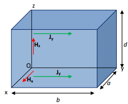 Wave Guides & Resonating Cavities | Electromagnetics - Electronics and Communication Engineering (ECE)
