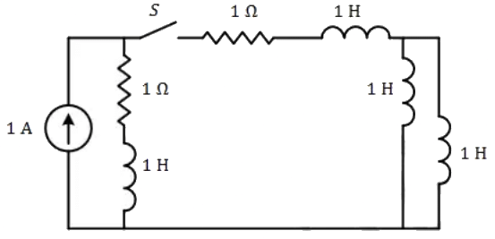 Previous Year Questions- Transients and Steady State Response - 1 | Network Theory (Electric Circuits) - Electrical Engineering (EE)