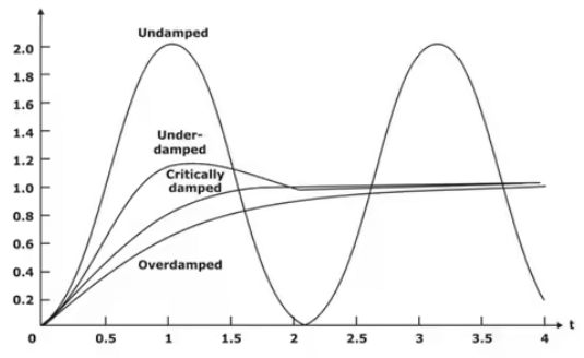 Short Notes: Transient Analysis in AC & DC Circuits | Network Theory (Electric Circuits) - Electrical Engineering (EE)