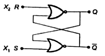 Previous Year Questions- Sequential Logic Circuits - 2 | Analog and Digital Electronics - Electrical Engineering (EE)