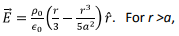 Gauss’s Law & Potential | Electromagnetic Fields Theory (EMFT) - Electrical Engineering (EE)