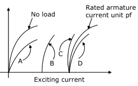 Previous Year Questions - Synchronous Machines - 3 | Electrical Machines - Electrical Engineering (EE)