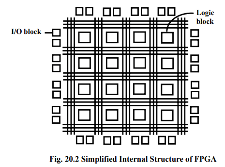 Field Programmable Gate Arrays & Applications - 1 | Embedded Systems (Web) - Computer Science Engineering (CSE)