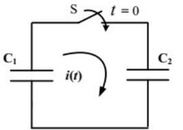 Previous Year Questions- Transients and Steady State Response - 1 | Network Theory (Electric Circuits) - Electrical Engineering (EE)
