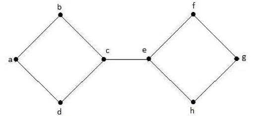 Connectivity | Engineering Mathematics - Engineering Mathematics 