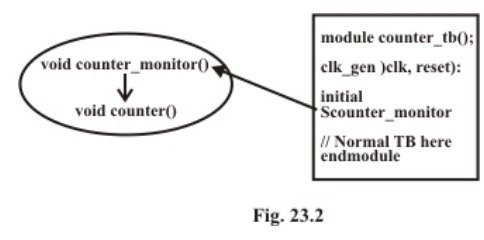 Introduction to Hardware Description Languages - 5 | Embedded Systems (Web) - Computer Science Engineering (CSE)