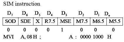 Previous Year Questions: Microprocessor | Digital Circuits - Electronics and Communication Engineering (ECE)