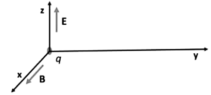 Previous Year Questions- Coordinate Systems and Vector Calculus | Electromagnetic Fields Theory (EMFT) - Electrical Engineering (EE)